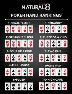 poker hand rankings chart